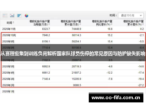 从赛程密集到训练负荷解析国家队球员伤停的常见原因与防护缺失影响