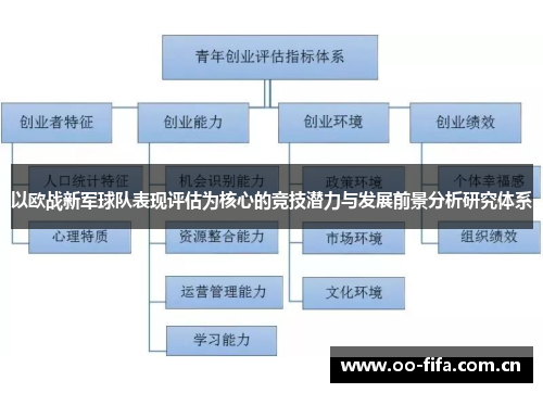 以欧战新军球队表现评估为核心的竞技潜力与发展前景分析研究体系